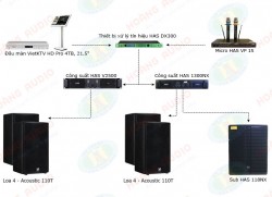 Dàn âm thanh karaoke kinh doanh phòng nhỏ dưới 15 m2